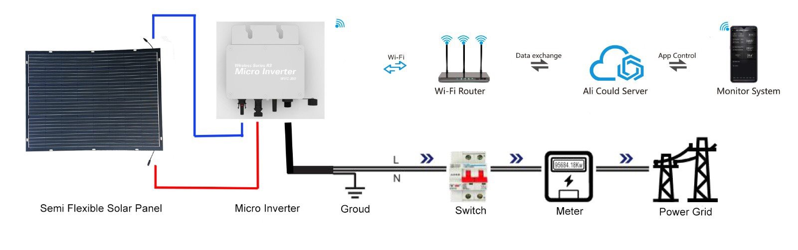 Structure diagram